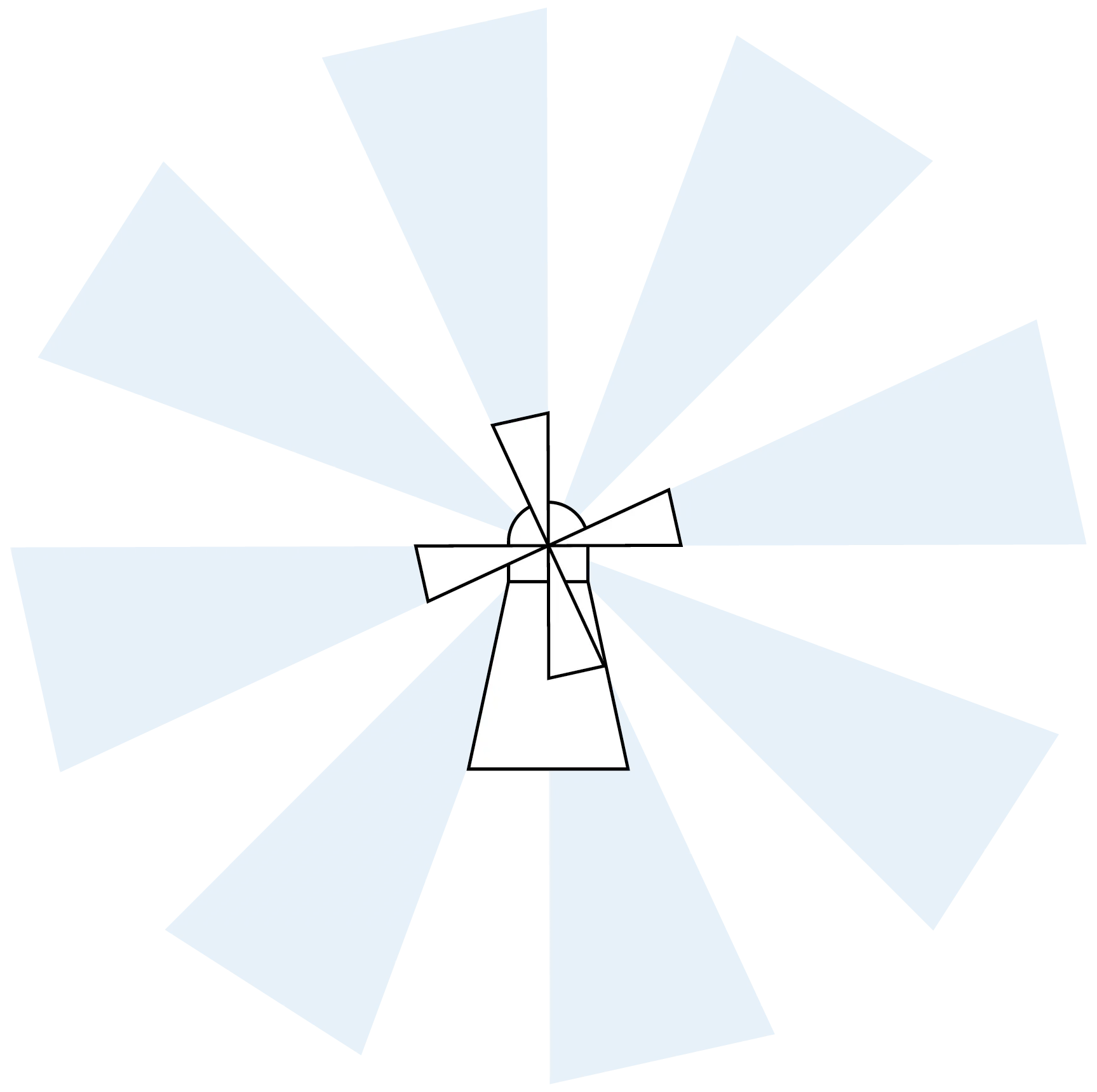 Molenlaan Taxaties
