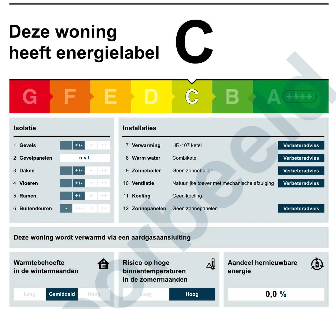 Sample Energielabel